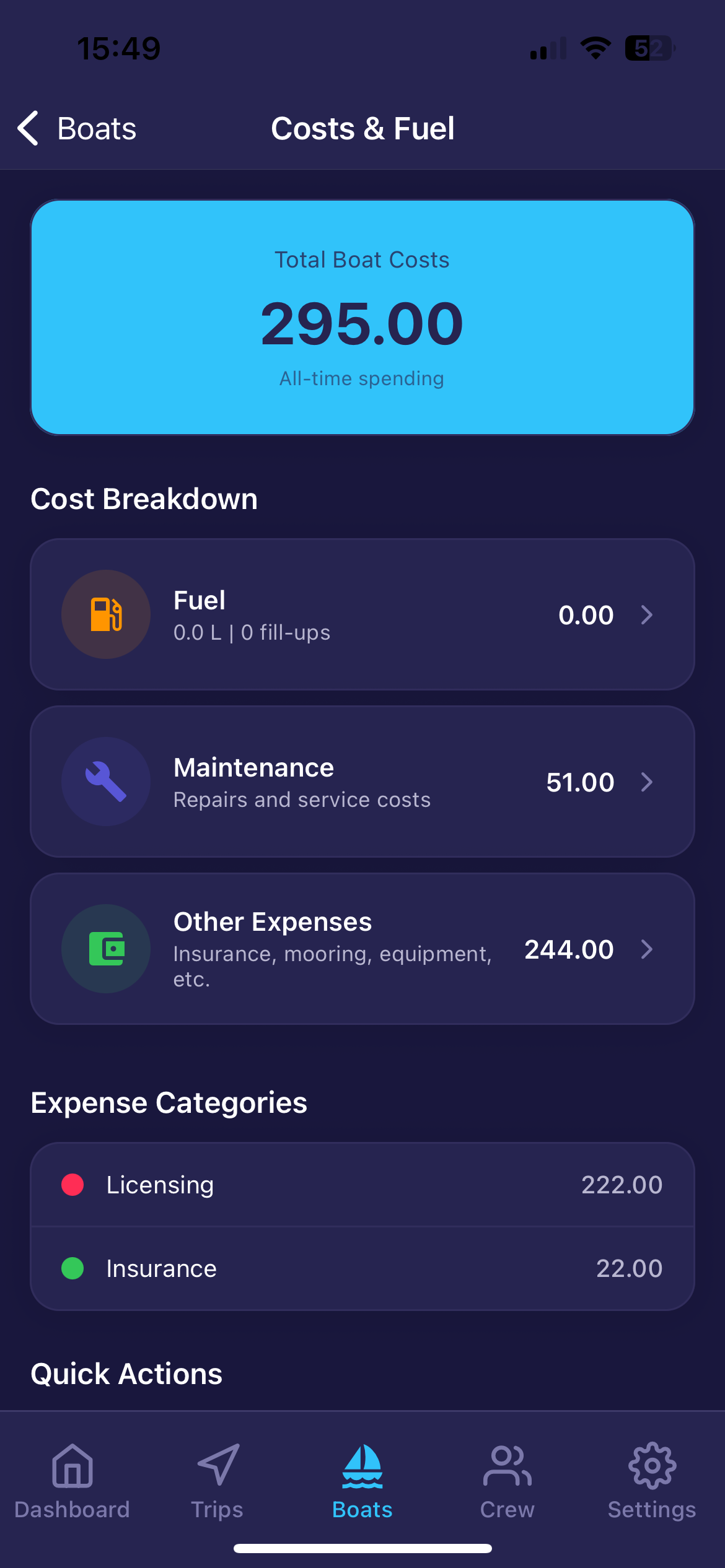Cost dashboard